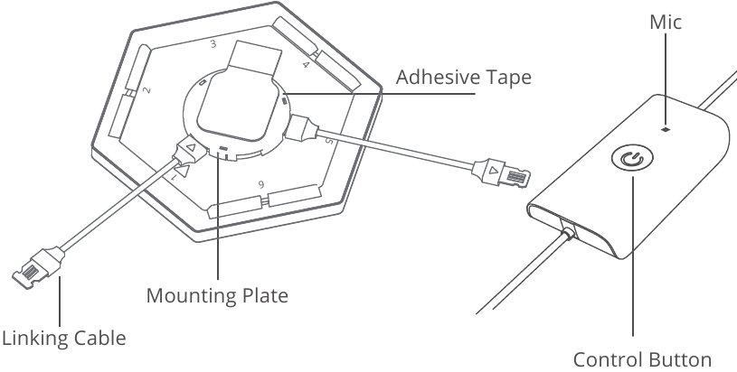 Govee - Glide Hexagon Pro H6066 - Prezentare generală Prezentare generală