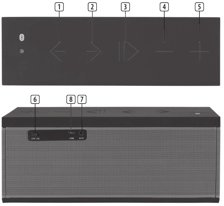 AudioSonic - SK-8531 - ОПИСАНИЕ НА ЧАСТИТЕ ОПИСАНИЕ НА ЧАСТИТЕ