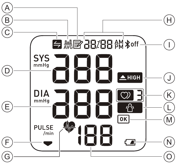 Omron - BP5250 - Дисплей и символы Дисплей и символы