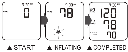 Omron - BP5250 - Проведение измерения Проведение измерения