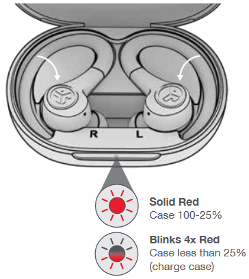 JLab - GO Air Sport - ҚҰЛАҚҚАПТАРДЫ ЗАРЯДТАУ - 1-қадам ҚҰЛАҚҚАПТАРДЫ ЗАРЯДТАУ - 1-қадам