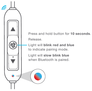 JLab Audio - Fit Sport - BLUETOOTH ПОДКЛЮЧАЕТСЯ К НЕЖЕЛАТЕЛЬНОМУ УСТРОЙСТВУ - Шаг 2 BLUETOOTH ПОДКЛЮЧАЕТСЯ К НЕЖЕЛАТЕЛЬНОМУ УСТРОЙСТВУ - Шаг 2
