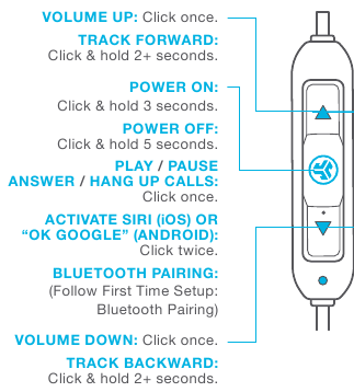 JLab Audio - Fit Sport - ФУНКЦИИ КНОПОК ФУНКЦИИ КНОПОК