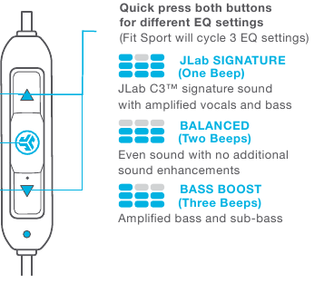 JLab Audio - Fit Sport - РЕЖИМЫ ЭКВАЛАЙЗЕРА РЕЖИМЫ ЭКВАЛАЙЗЕРА