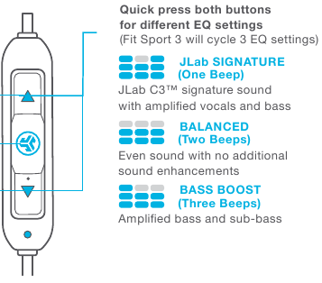 JLab Audio - Fit Sport 3 - РЕЖИМЫ ЭКВАЛАЙЗЕРА РЕЖИМЫ ЭКВАЛАЙЗЕРА