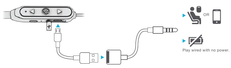 JLab Audio - Epic ANC - USING THE AUX ADAPTOR USING THE AUX ADAPTOR