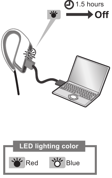 Panasonic - RP-BTS50 - Charging Charging