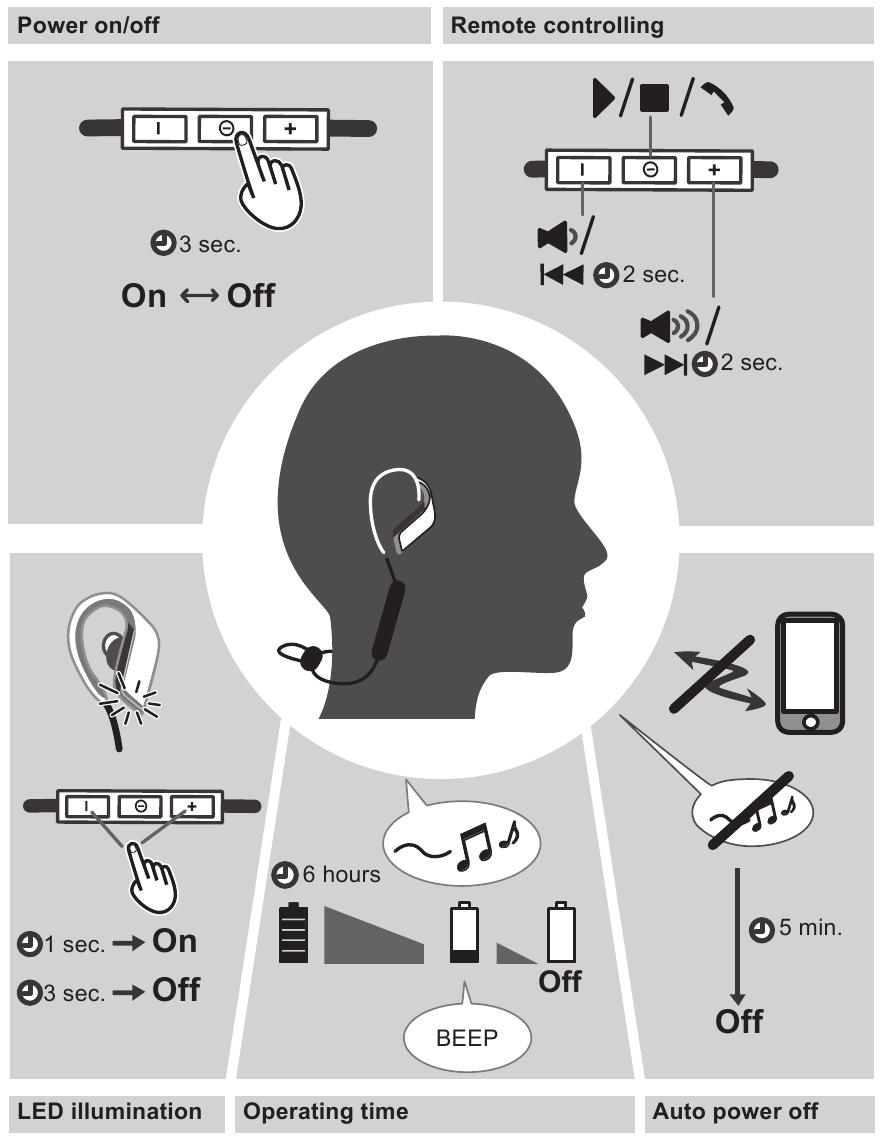 Panasonic - RP-BTS50 - How to use How to use