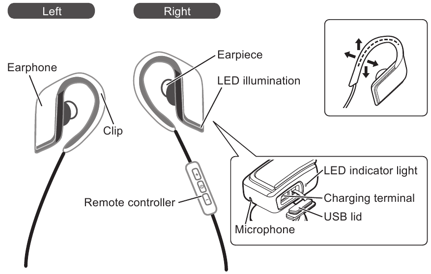 Panasonic - RP-BTS50 - Part names Part names
