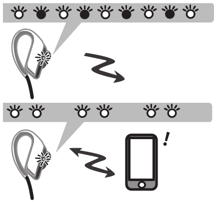 Panasonic - RP-BTS50 - Wireless pairing - LED indicator light Wireless pairing - LED indicator light