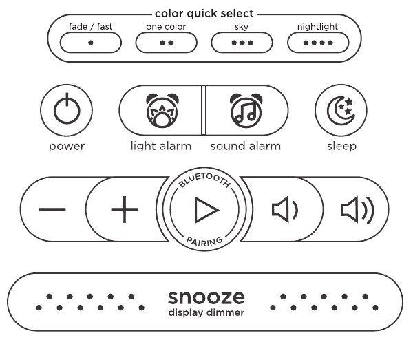 iHome - POWERCLOCK GLOW - Pregled kontrola Pregled kontrola