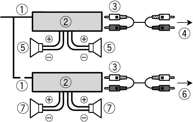 Pioneer - MVH-MS410BT - Aansluitingen eindversterker Aansluitingen eindversterker