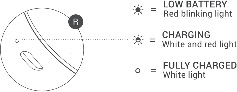 233621 - SHELL - Akkuanzeige und Ladevorgang Akkuanzeige und Ladevorgang