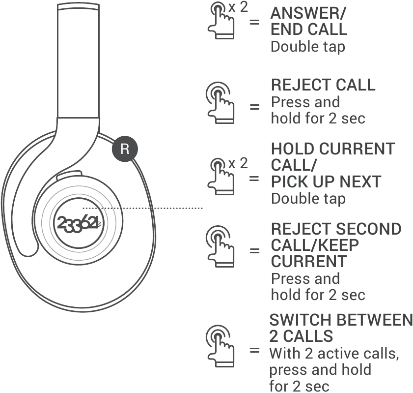 233621 - SHELL - Anrufe Anrufe