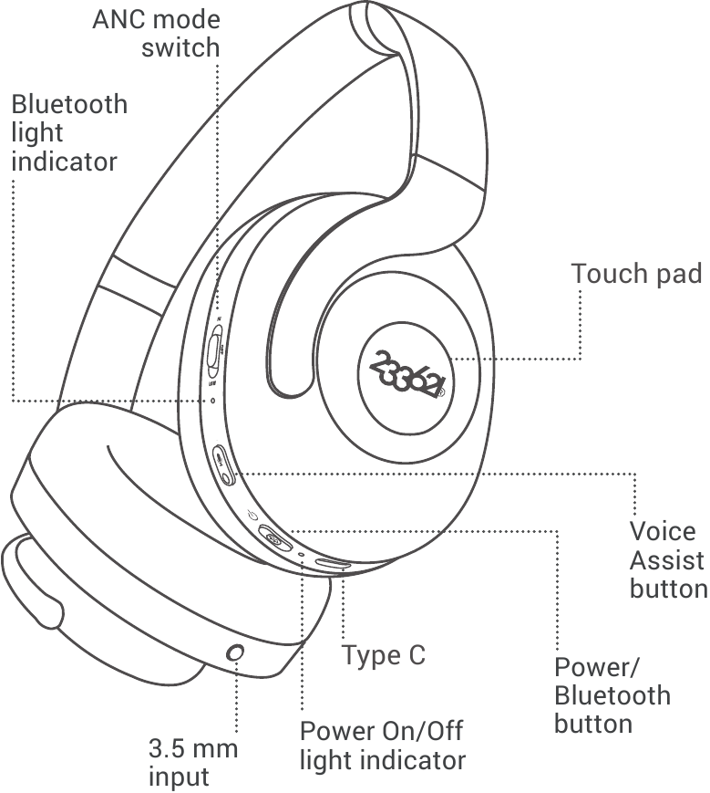 233621 - SHELL - Übersicht Übersicht