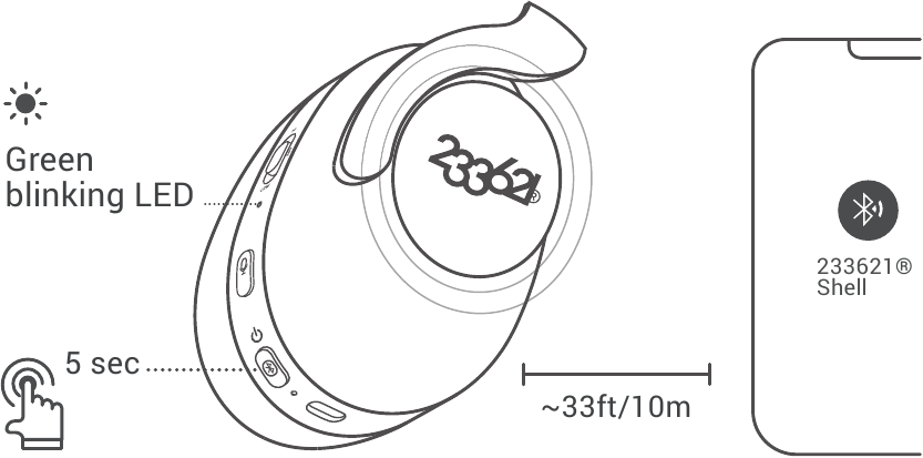 233621 - SHELL - Kopplung Kopplung