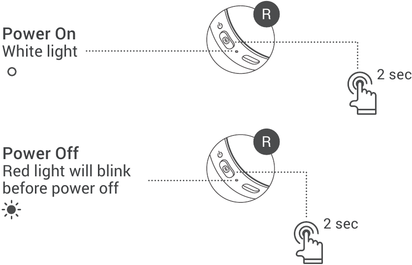 233621 - SHELL - Ein-/Ausschalten Ein-/Ausschalten