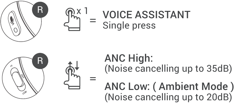 233621 - SHELL - Sprachassistent + ANC Sprachassistent + ANC