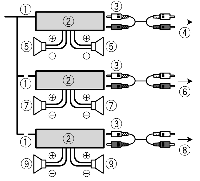 Pioneer - MVH-S520DAB - Effektforsterker - Oversikt Effektforsterker - Oversikt