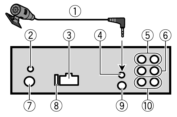 Pioneer - MVH-S520DAB - Denne enheten - Oversikt Denne enheten - Oversikt
