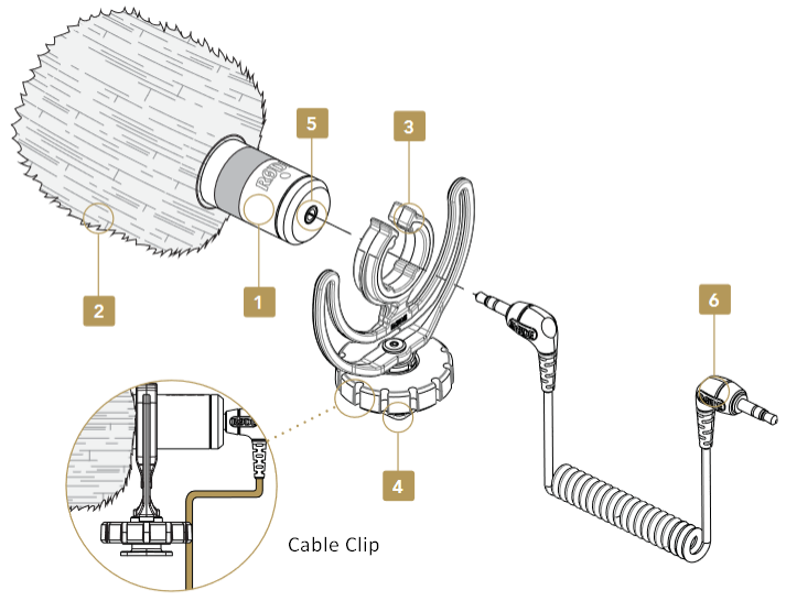 RODE Microphones - VideoMicro - PARTS OVERVIEW БӨЛШЕКТЕРГЕ ШОЛУ