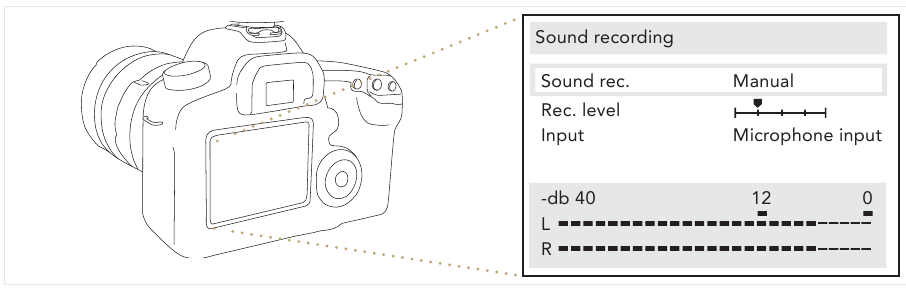 RODE Microphones - VideoMicro - SETTING UP YOUR CAMERA FOR USE КАМЕРАНЫ ҚОЛДАНУҒА ДАЙЫНДАУ