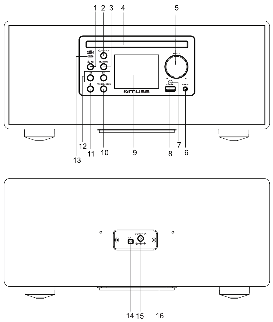 Muse - M-695 DBT - МЕСТОПОЛОЖЕНИЕ НА КОНТРОЛИТЕ МЕСТОПОЛОЖЕНИЕ НА КОНТРОЛИТЕ