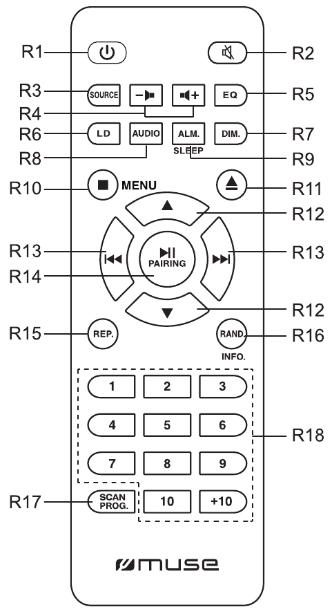 Muse - M-695 DBT - ДИСТАНЦИОННО УПРАВЛЕНИЕ - Общ преглед ДИСТАНЦИОННО УПРАВЛЕНИЕ - Общ преглед