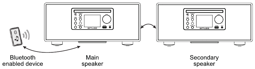 Muse - M-695 DBT - СТЕРЕО СДВОЯВАНЕ СТЕРЕО СДВОЯВАНЕ