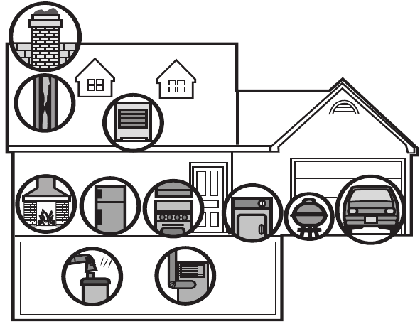Diagramme des sources potentielles de CO dans la maison