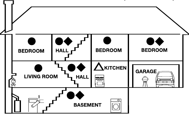 First Alert - SC7010BV - EMPLACEMENT RECOMMANDÉ EMPLACEMENT RECOMMANDÉ
