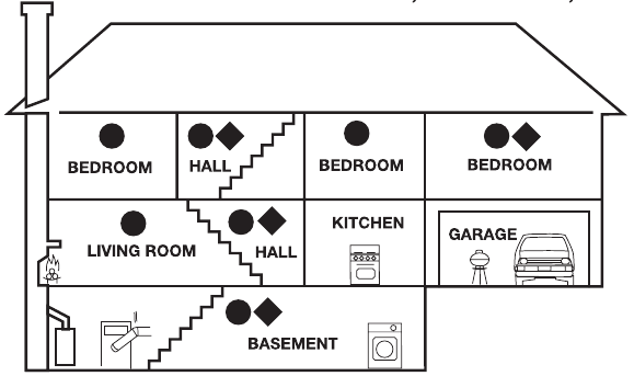First Alert - PC1210 - EMPLACEMENT RECOMMANDÉ EMPLACEMENT RECOMMANDÉ