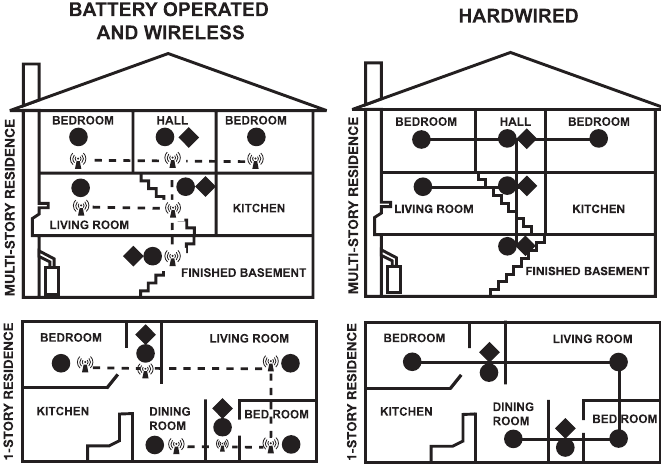 First Alert - 7020BSL - Emplacements des alarmes Emplacements des alarmes