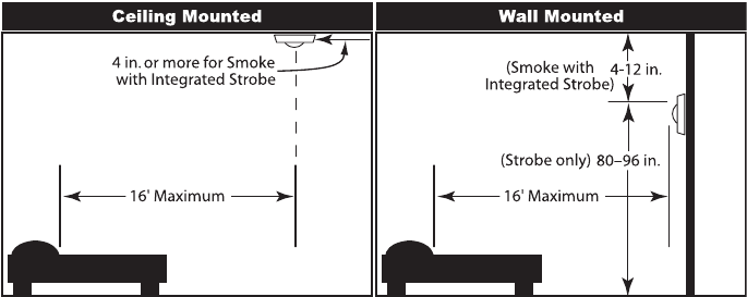 First Alert - 7020BSL - Emplacement de l'alarme Emplacement de l'alarme