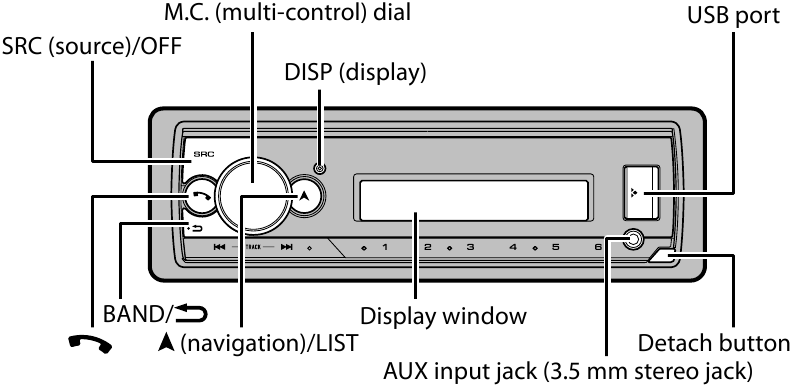 Pioneer - MVH-MS510BT - Controls Controls