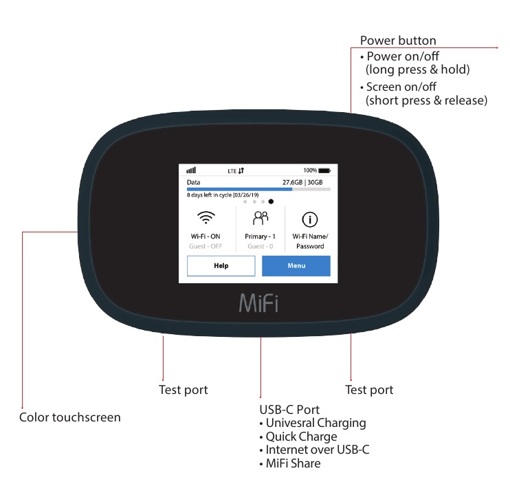 Inseego - MiFi 8000 - Vue d'ensemble de l'appareil - Partie 1 Vue d'ensemble de l'appareil - Partie 1