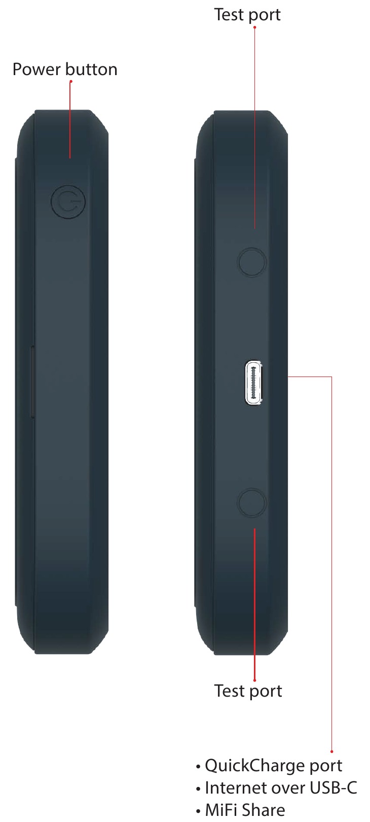 Inseego - MiFi 8000 - Vue d'ensemble de l'appareil - Partie 2 Vue d'ensemble de l'appareil - Partie 2