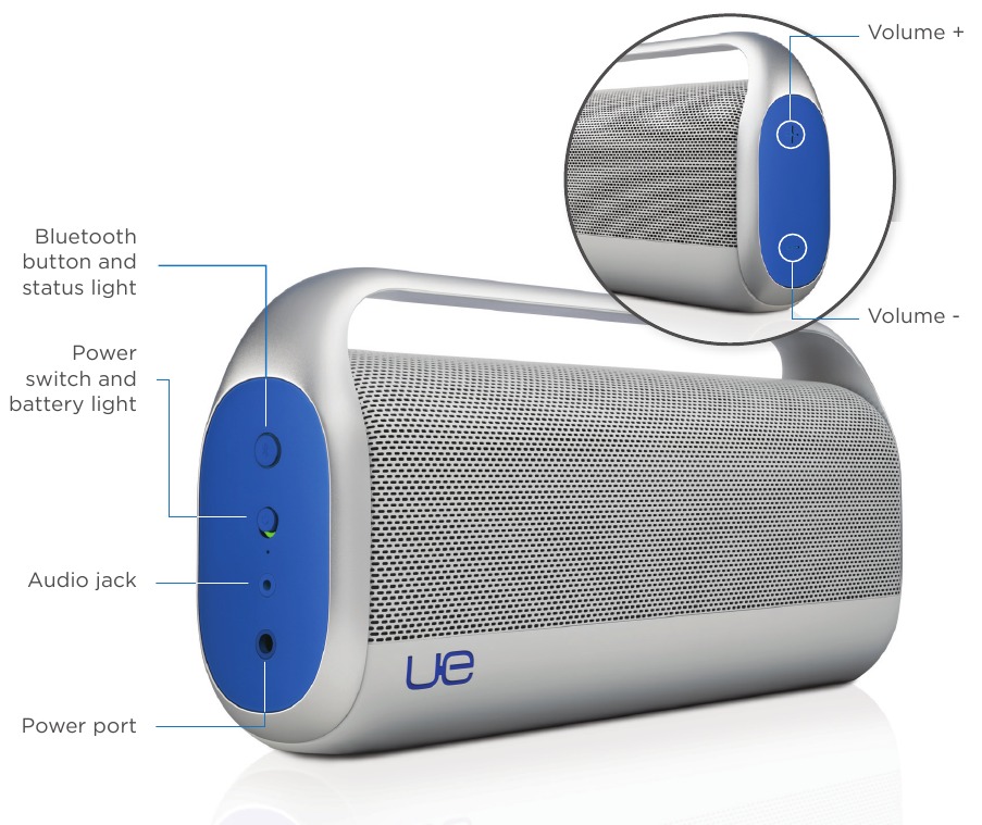 Logitech - UE Boombox - Panoramica Panoramica