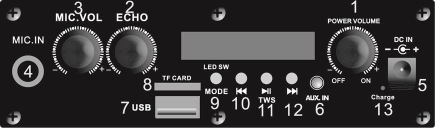 BLACKPOINT - S37 - Nadzorna plošča Nadzorna plošča