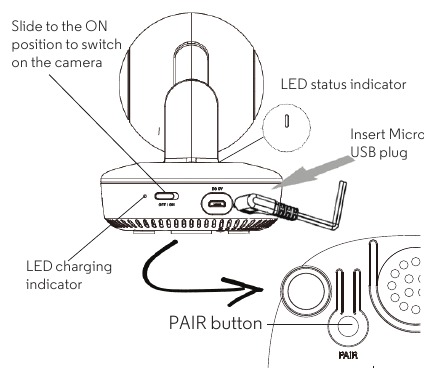 Motorola - Smart Nursery Camera - Connect the Camera to the Power Supply Свържете камерата към захранването