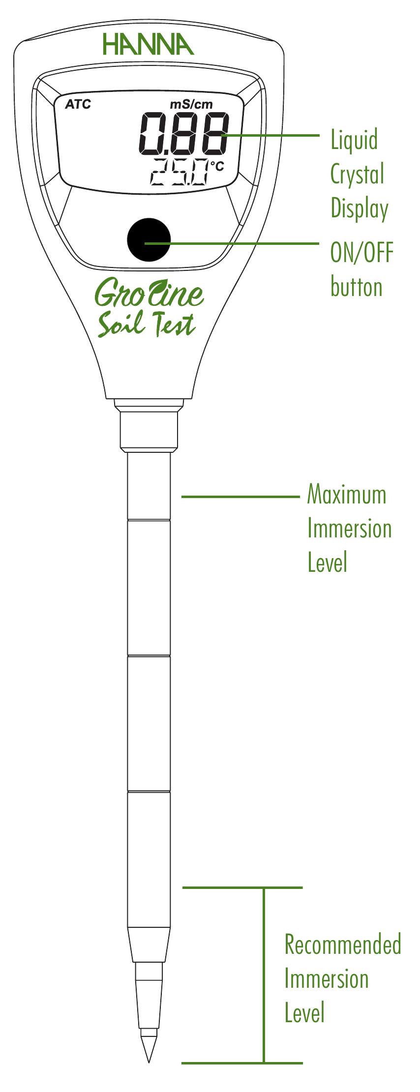 HANNA instruments - GroLine HI98331 - Übersicht Übersicht