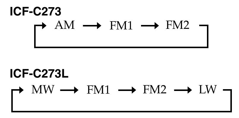 Sony - DREAM MACHINE ICF-C273 - Manual Tuning Manual Tuning