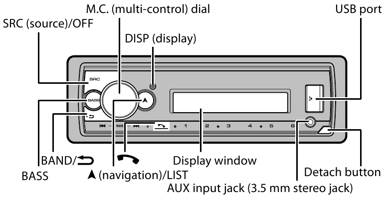 Pioneer - MVH-MS512BS - Basic operation Basic operation