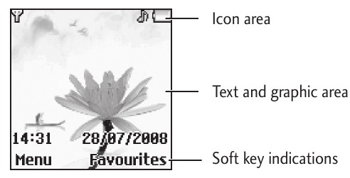 LG - GB100 - Ekrano informacija Ekrano informacija