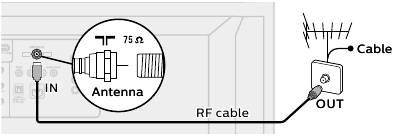 PHILIPS - 5766 Series - Connecting to an Antenna via an RF Cable Connecting to an Antenna via an RF Cable