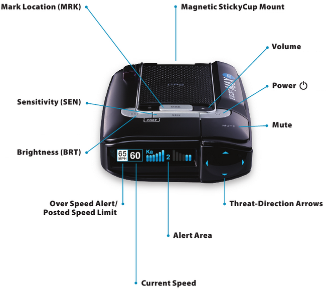 Escort - MAX 360 - Jellemzők - 2. rész Jellemzők - 2. rész