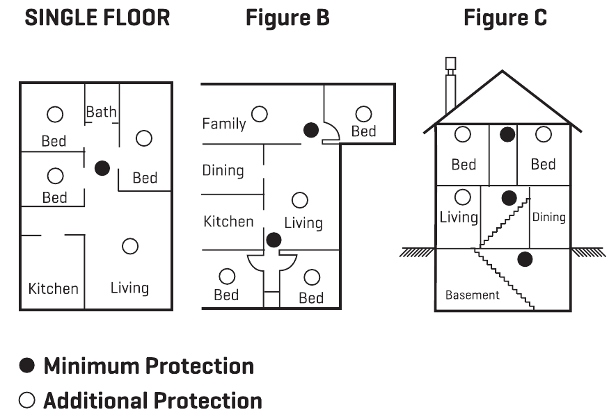 VOLTEX - SAS135MH - Vendndodhjet e rekomanduara të instalimit - Pjesa 1 Vendndodhjet e rekomanduara të instalimit - Pjesa 1