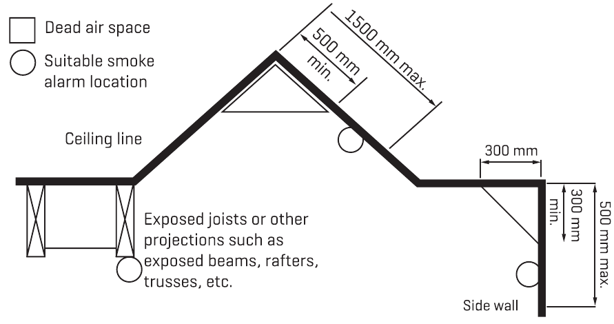 VOLTEX - SAS135MH - Vendndodhjet e rekomanduara të instalimit - Pjesa 2 Vendndodhjet e rekomanduara të instalimit - Pjesa 2