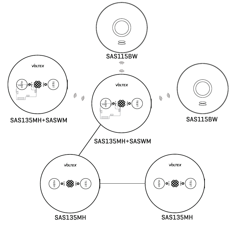 VOLTEX - SAS135MH - Ndërlidhja e sistemit Ndërlidhja e sistemit