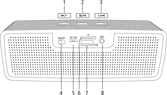 VORAGO - 100 - Overview Přehled